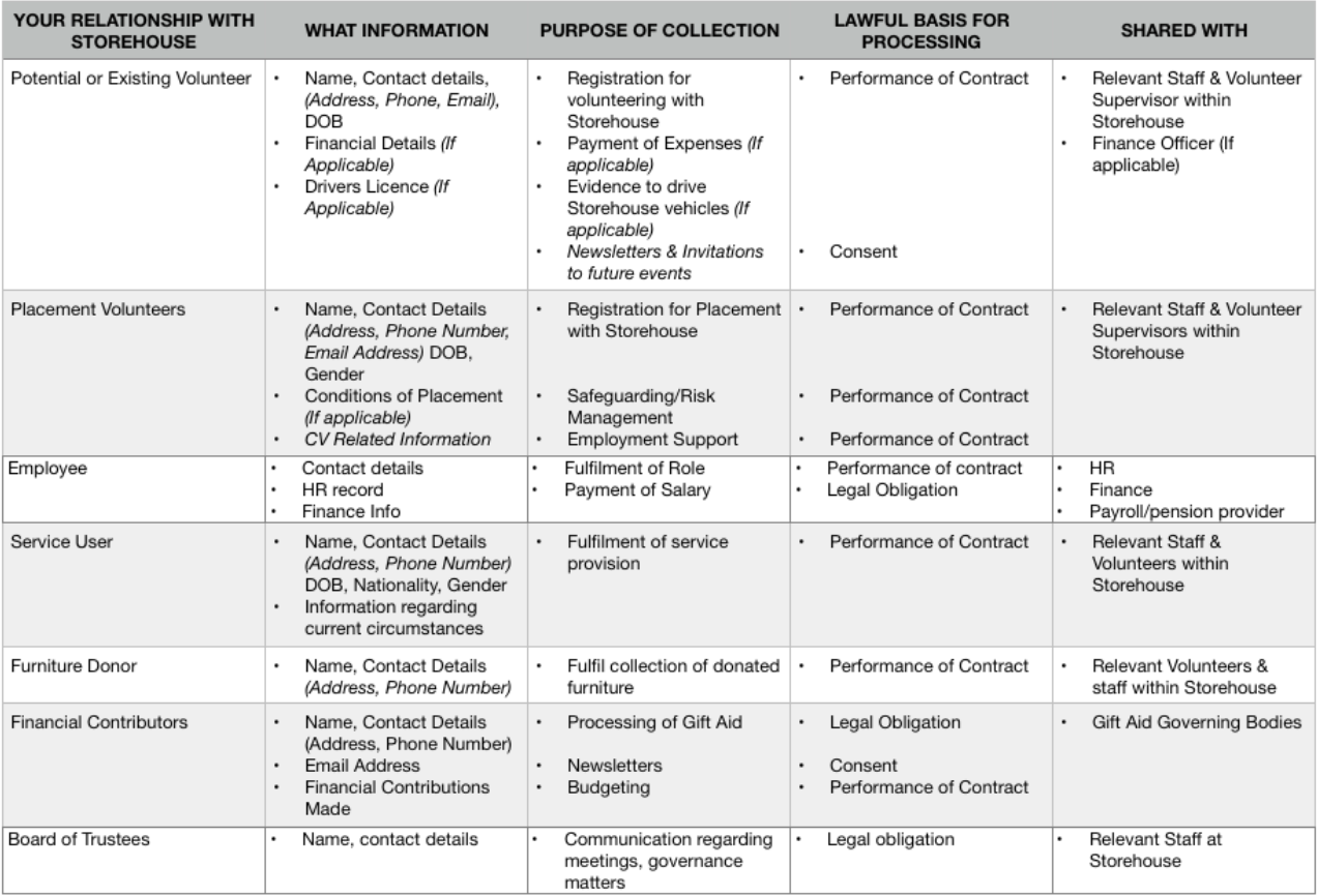 Table